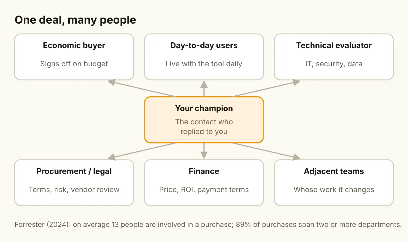 One deal, many people