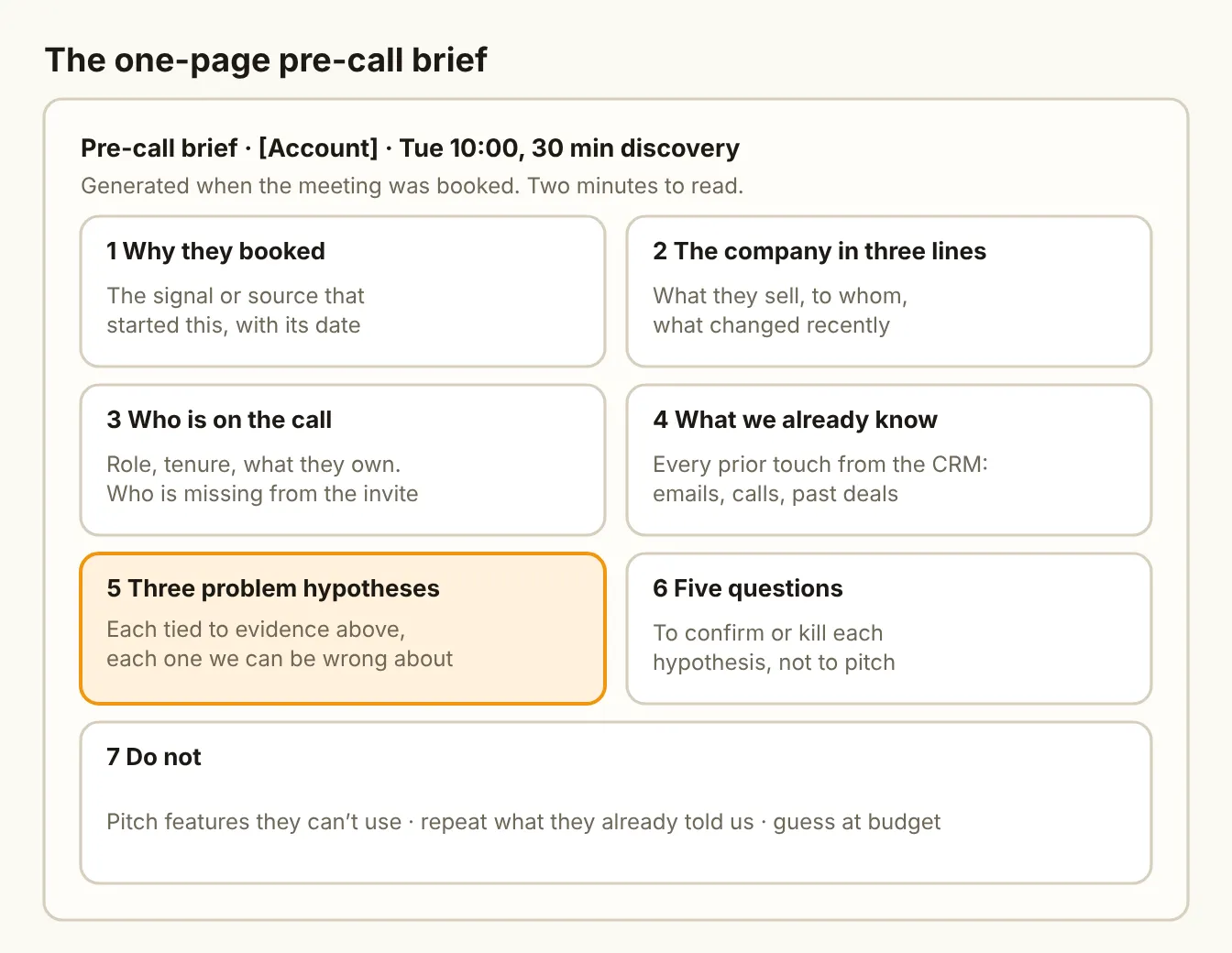 The one-page pre-call brief