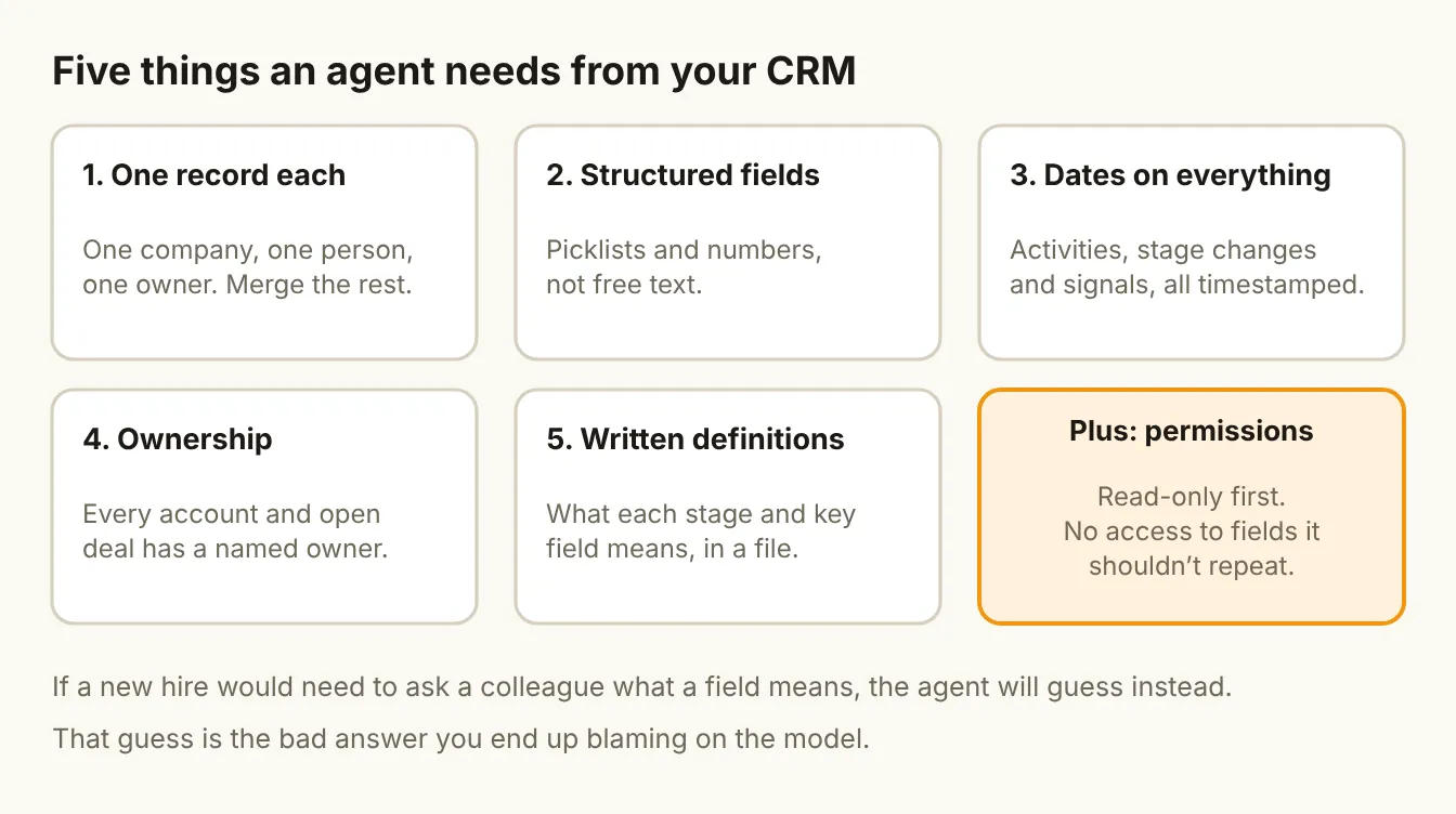 Five things an agent needs from your CRM