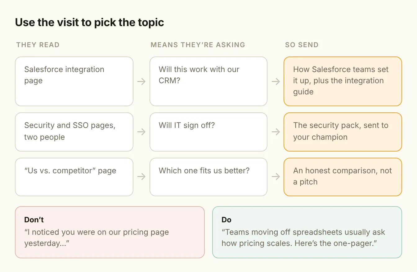 Use the visit to pick the topic